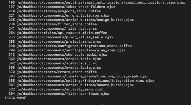Terminal output listing the remaining CoffeeScript dashboard files by line count, from 195 to 604 lines, with 18,674 lines in total.