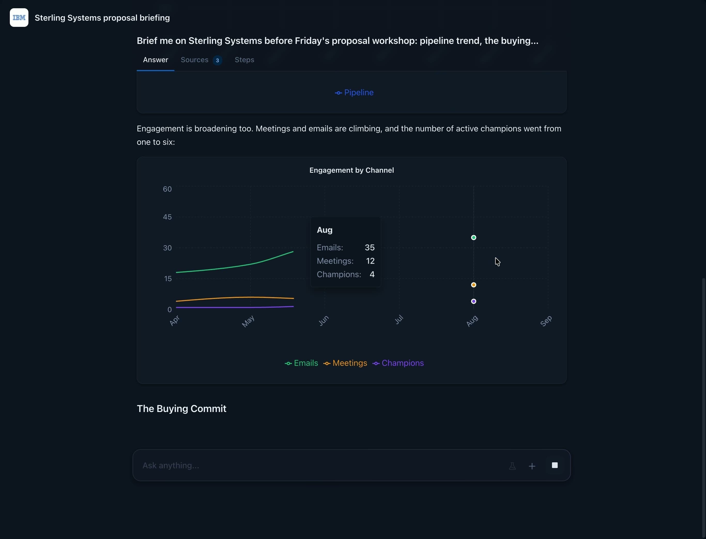 Data visualizations